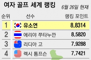 꾸준히 올라왔다… ‘새 여왕’ 유소연