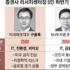 상승장에 몰리는 ‘개미’… 지금 투자해도 괜찮나