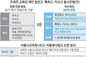 [외고·자사고 논란] 조희연 “현 기준으론 외고·자사고 취소 어려워”