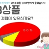 20대 86% “PB 상품 구매한 적 있다”…가성비 중시하는 청년들