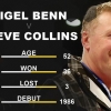 53세 니겔 벤-52세 스티브 콜린스 21년 만에 재대결 갖는 사연