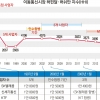 회선 가격 통제권 틀어쥔 이통3사… 통신비 인하 겉핥기 우려