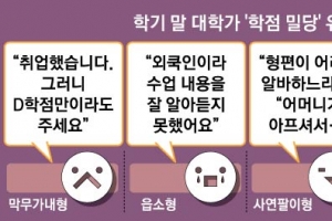 학생들 ‘학점 밀당’ 하소연…교수님 ‘학점 보복’ 무서워