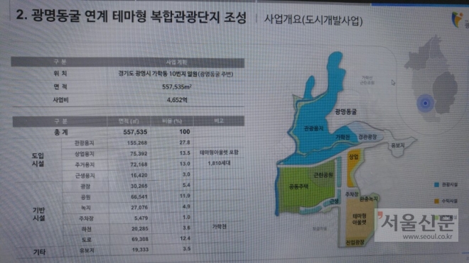 복합관광단지 개발 개요. 광명시 제공