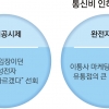 한발 물러선 삼성전자… 단말기 분리공시제 연내 도입