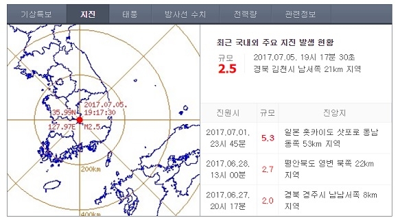 경북 김천서 규모 2.5 지진…기상청 “피해는 없을 것”