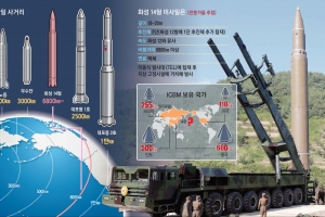 北 “대형 핵탄두 장착 2단 ICBM”… 동북아 안보지형 요동