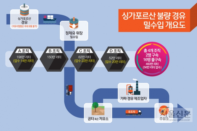부산본부세관 제공 