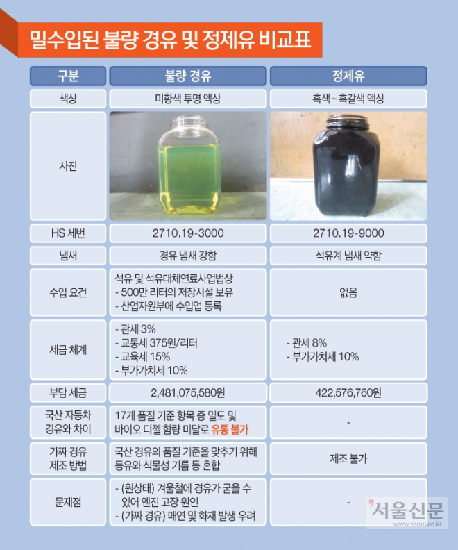 부산본부세관 제공