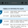 3代가 떠나는 해외여행 ‘반값 로밍’ 챙겨 가세요