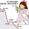 명백한 불법 vs 현실과 괴리…초·중학생 조기유학 딜레마
