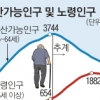 한은 “10년 뒤 0.4%로 추락” 고령화 따른 제로성장 경고등