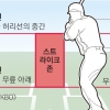 [프로야구] 스트라이크존 확대에도 방어율 1점대 투수 전멸