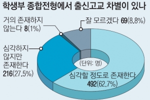 [단독] 대입도 ‘블라인드 면접’…고교 이름 가린다