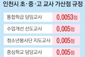 [생각 나눔] 장애 학생 담임 교사, 가산점 줘야 할까