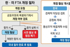 [뉴스 분석] 美, 신산업 분야 개방 속셈… 韓, 이참에 ISD 등 손보기