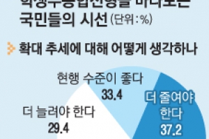 국민 78% “학종은 깜깜이 전형”… 수능 절대평가 땐 공정성이 숙제