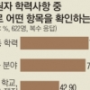 ‘블라인드 채용’ 늘어나는데… 인사담당자 83% “학력 본다”