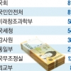 ‘눈먼 돈’ 정부 특수활동비 손본다