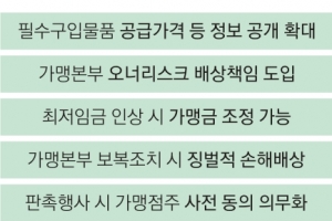 ‘오너 스캔들’로 가맹점 피해, 본사가 손해배상해야 한다