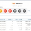 로또당첨번호조회, 764회 1등 7명…당첨금 각 24억 6000만원