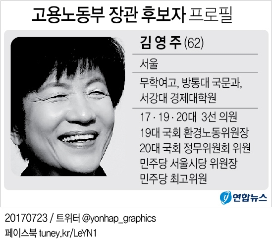 김영주 장관 후보자 프로필