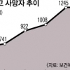 1인 가구 그늘…무연고 사망자 5년간 77.8%↑