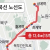 왕십리~상계동 경전철 2019년 착공