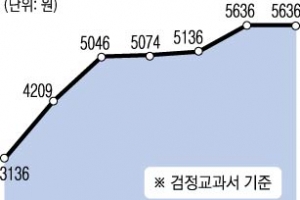 [단독] 교육부 ‘가격잡기 2호’는 교과서