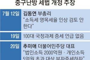 [뉴스 분석] 자본증세 빼고 부자증세 넣고…당·정·청 ‘온도차’ 혼란 키워