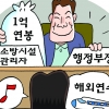 혈세 지원 받아…공짜 외유·억대 연봉 챙긴 유치원