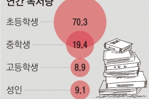 고1부터 ‘입시 모드’… 책도 사서도 없는 고교도서관