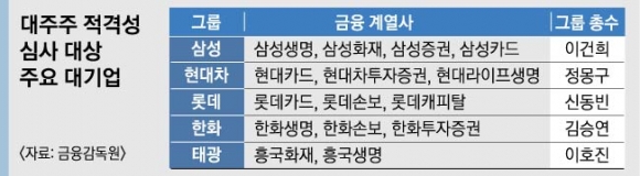 “이건희·정몽구, 금융사 지배 문제없다”