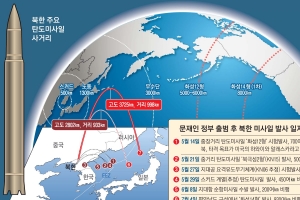 [北, ICBM급 2차 발사] 北, 사거리 1만㎞급으로… 美본토 사정권