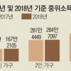 내년 저소득층 교육급여 대폭 인상… 초등생 연간 지원비 182% ↑