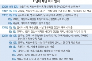 비리 사학재단 폐교 땐 한 푼도 못 챙긴다