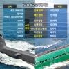 [안보 이슈 Q&A] 北SLBM 도발 막을 ‘핵잠수함 카드’ 기술 충분… 中 반발 사드보다 심할 듯
