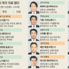 각료 19명 중 14명 교체했지만… 참신·개혁 없는 ‘반쪽 개각’