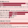 흉기로 위협, 허위 민원 年 3만여건… 보복할까봐 또 참습니다