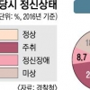 정신이상보다 무서운 음주…살인 범죄 40% ‘취중살인’