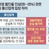 [이슈 포커스] 이통사 “21%” vs 정부 “25%”… 통신비 약정할인율 인상 3대 포인트