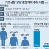 기초연금으로 생활하는 80대, 月 46만원 더 받는다