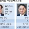 국정농단·댓글 수사 검사들 요직에… ‘사정 수사’ 속도 낼 듯