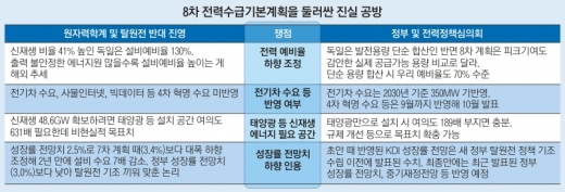 [경제 뉴스 깊이 들여다보기] 4차혁명 수요 미반영 한계… 정부 “증감요인 반영”