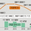 ‘재난적 의료비’ 내년부터 저소득 환자 年 8만명 지원