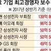 권오현 시간당 323만원 벌었다