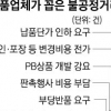 “쑥쑥 크는 PB상품, 유통기업만 배불려”