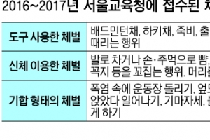 아직도… 때려서 공부시키는 자사고