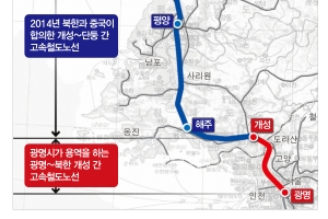 남북해빙 단초될 광명~개성 연결 남북철도 노선 개발 착수