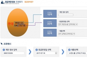 축산물품질평가원 홈페이지 접속 폭주…“살충제 계란 번호 확인해보자”